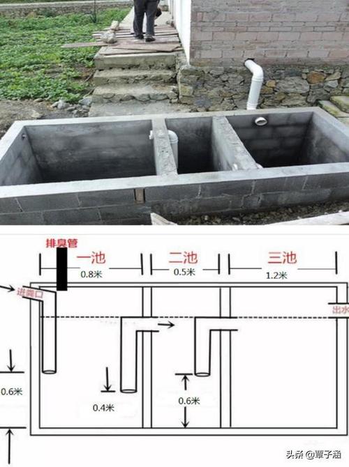 三级化粪池结构图详解 三级化粪池设计图-第3张图片-室内构图家装