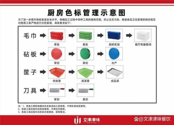 学校标准厨房设计图,学校厨房标识标牌图片大全 -第3张图片-室内构图家装