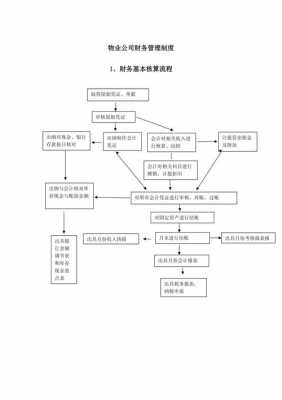 物业财务部-第3张图片-室内构图家装