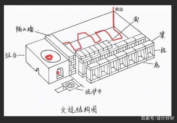 炕道设计图-第2张图片-室内构图家装