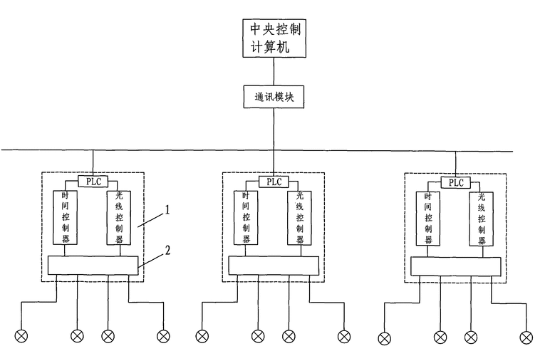 工厂照明系统设计图（工厂照明系统设计图纸）-第3张图片-室内构图家装