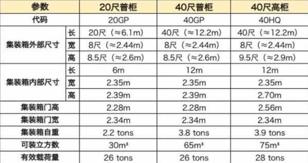 集装箱式房中式设计图_集装箱式房子规格多大,价格是多少-第1张图片-室内构图家装