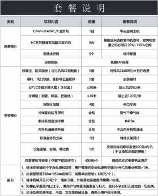 格力一拖五设计图_格力一拖三价格及图片-第2张图片-室内构图家装