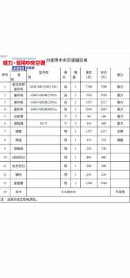 格力一拖五设计图_格力一拖三价格及图片-第3张图片-室内构图家装