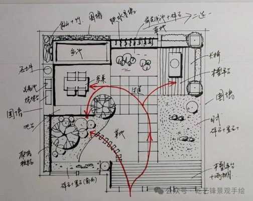 花园设计图图纸,花园设计图图纸图片 -第3张图片-室内构图家装